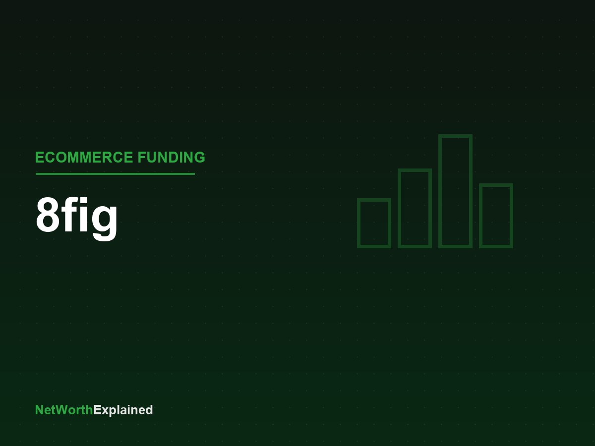 8fig Review 2026: Growth Funding for Ecommerce Sellers, Explained