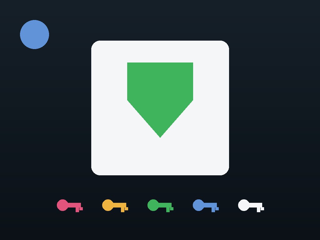 Best Password Manager 2026: 5 Big Names Compared