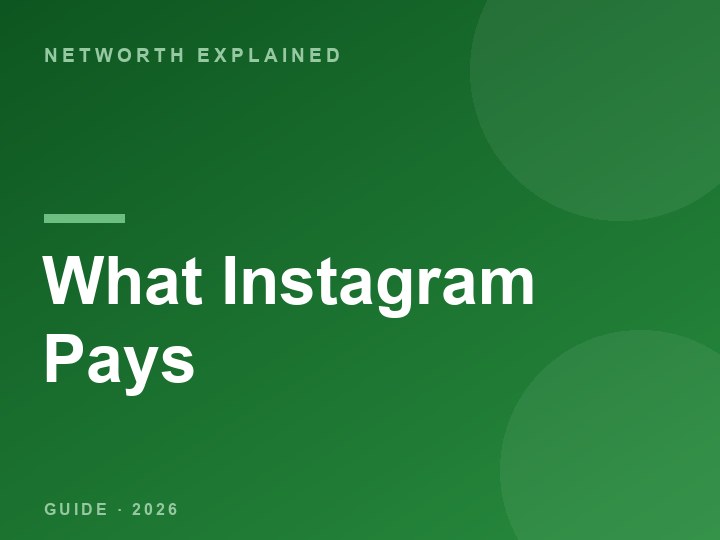 How Much Does Instagram Pay in 2026? The Truth About Reels and Views