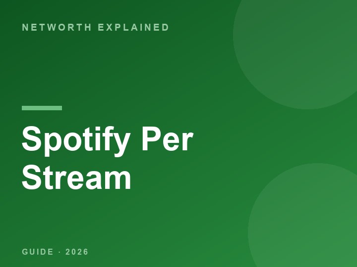How Much Does Spotify Pay Per Stream in 2026?