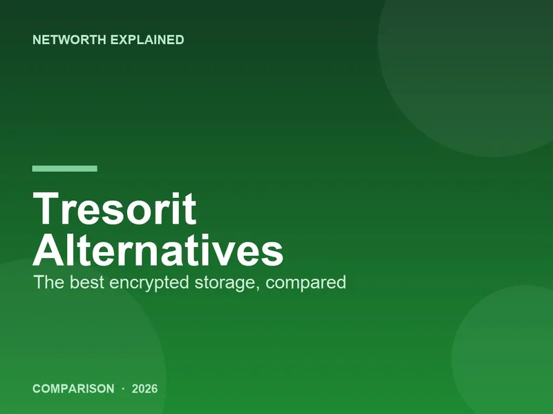 Tresorit Review 2026: Zero-Knowledge Encrypted Storage, Priced Out