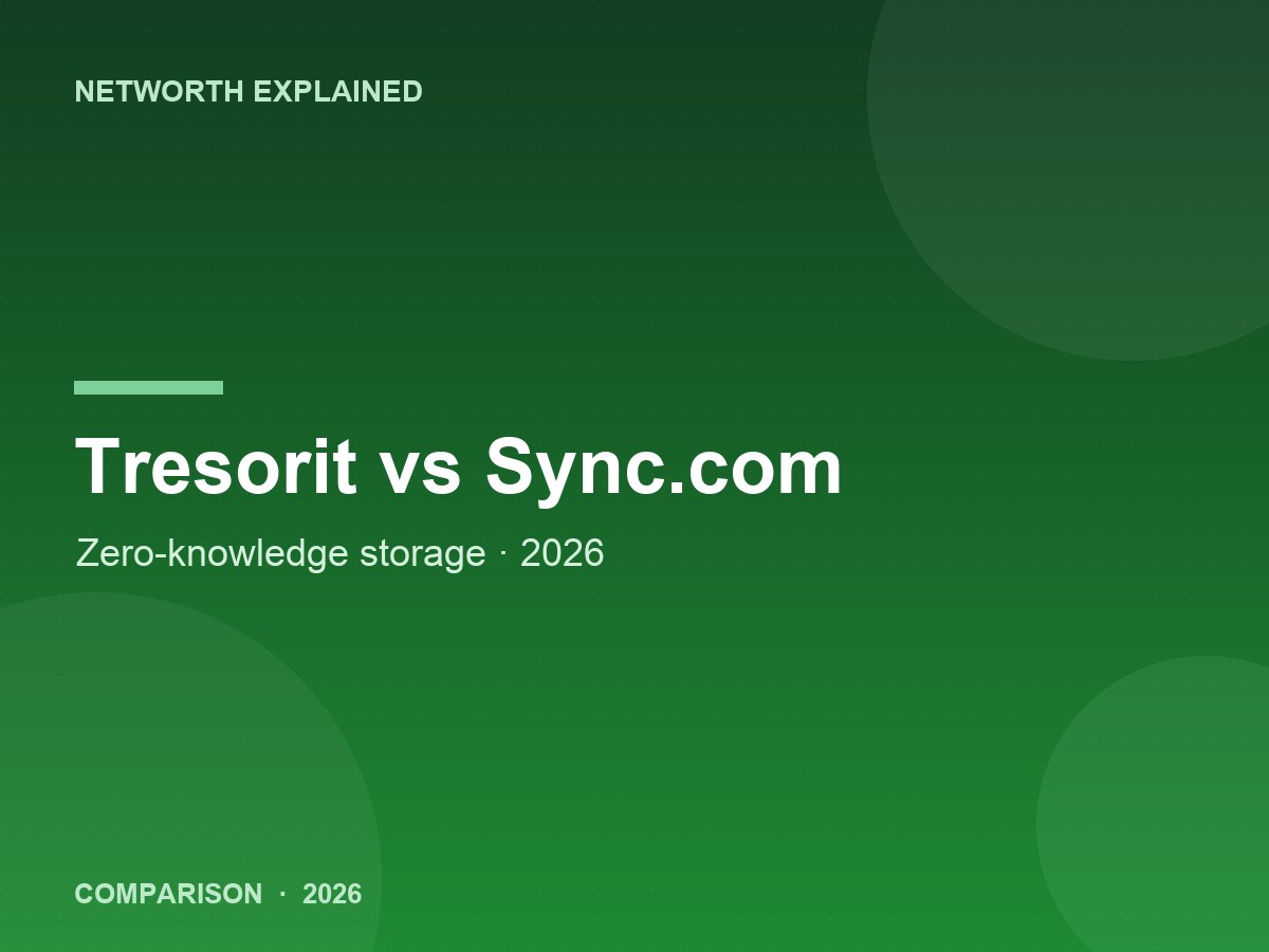 Tresorit vs Sync.com comparison 2026